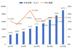 冷鏈物流解決方案 | 精準(zhǔn)控溫，讓冷鏈貨物更“鮮活”！