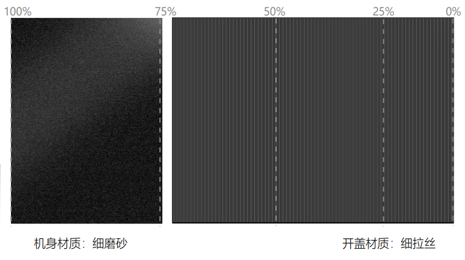 企業要怎么增加車輛銷量？