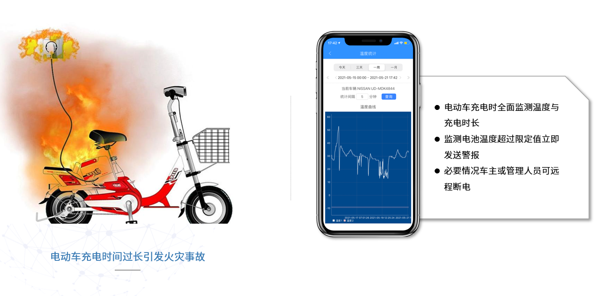 企業要怎么增加車輛銷量？