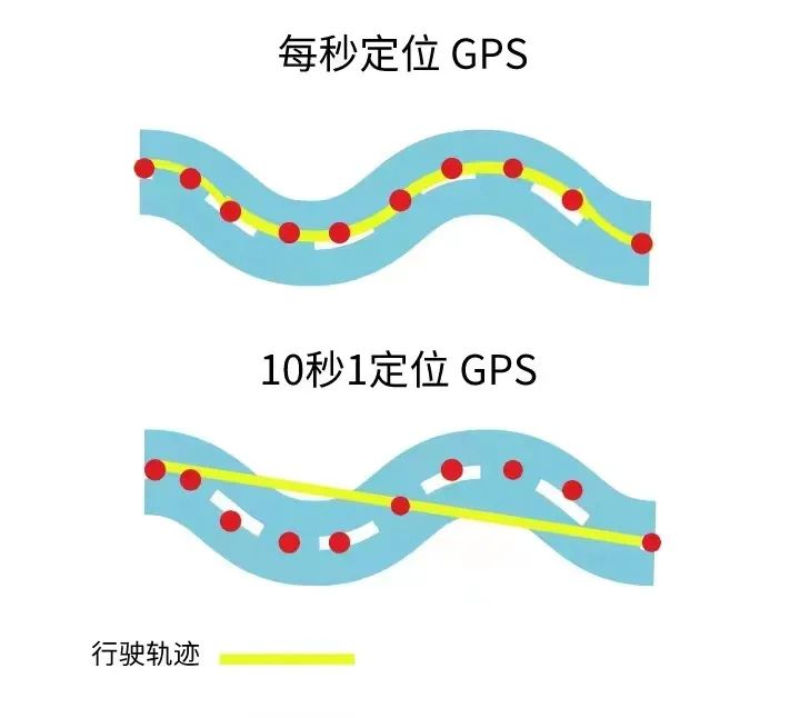 4G GPS定位和2G GPS定位的區(qū)別，你知道嗎？你們企業(yè)適用哪種定位器？