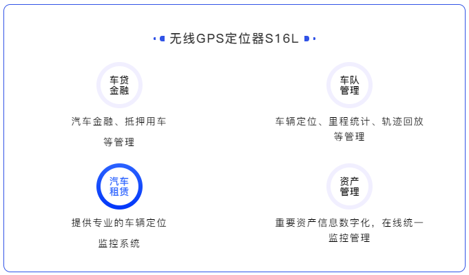 一款高隱蔽性、定位精準(zhǔn)、超長(zhǎng)待機(jī)的無(wú)線車載定位器
