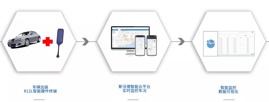 男子租車騙貸“兩頭騙”，租車公司如何有效監管車輛？看斯沃德北斗GPS定位一招破局