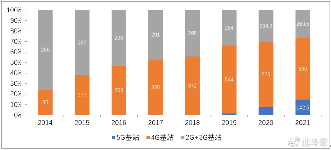 2G即將退網(wǎng)，Cat.1接棒！移動加大清退力度：中低速場景限開通NB-IoT/Cat.1套餐