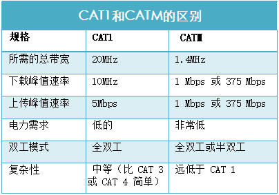 斯沃德4G新添CAT M產品線,4G產品種類全覆蓋按下“加速鍵”!