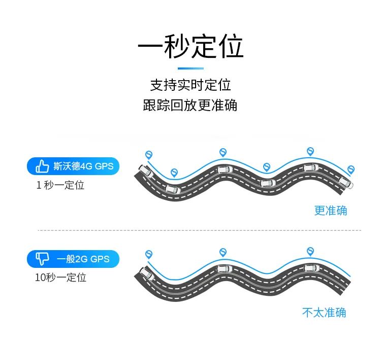 全球2G退網成定局？斯沃德4G定位掀普及風暴！