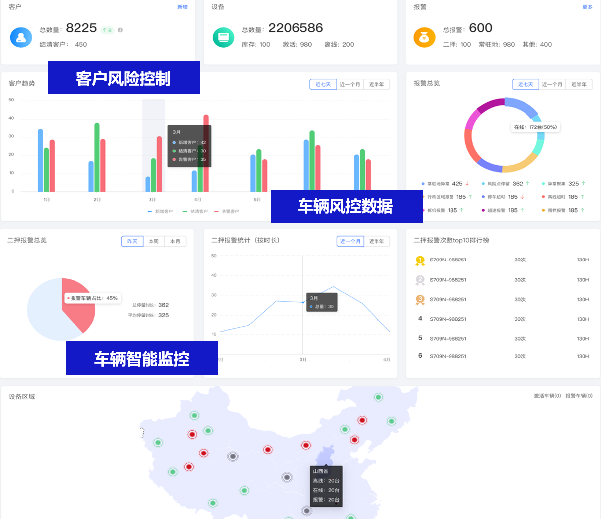 立即定位-汽車金融平臺正式上線!多維度精準監管汽車金融風控