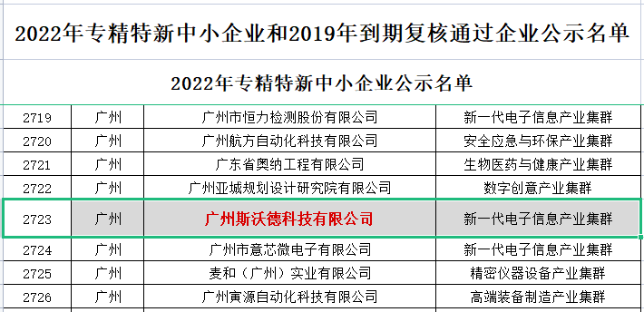 喜訊|熱烈祝賀斯沃德科技獲評廣東省“專精特新”企業！
